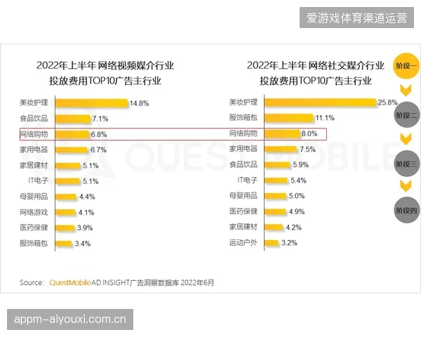 赛事票务权益体系的过度包装正诱发运营成本链条的全面失控 赛事票务权益体系的过度包装正诱发运营成本链条的全面失控